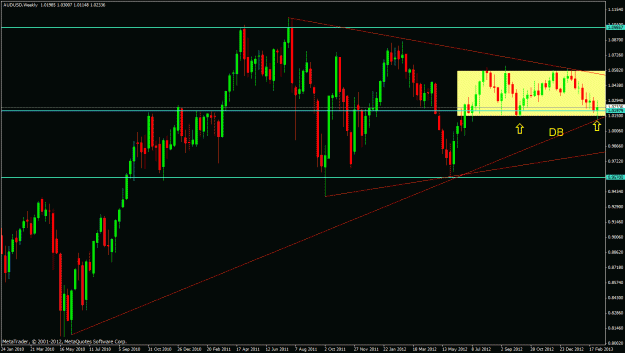 Click to Enlarge

Name: aud usd w.gif
Size: 29 KB