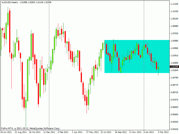 Click to Enlarge

Name: aud weekly.gif
Size: 20 KB