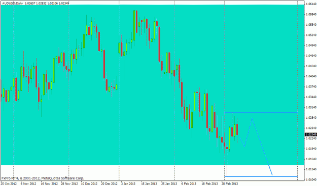 Click to Enlarge

Name: aud daily.gif
Size: 21 KB
