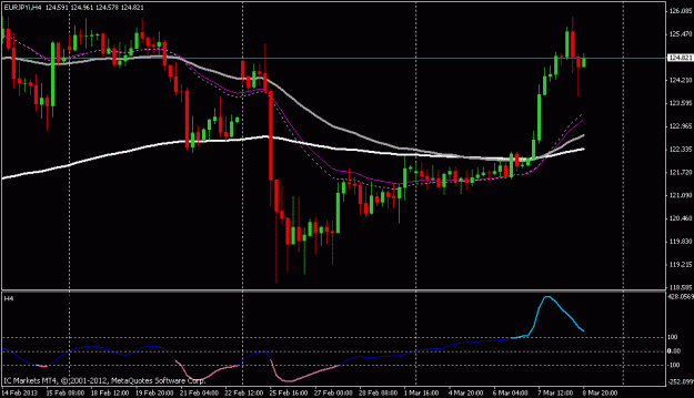 Click to Enlarge

Name: eurjpy 4 hr.gif
Size: 18 KB