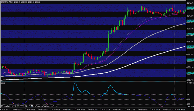 Click to Enlarge

Name: eurjpy 15 min.gif
Size: 18 KB