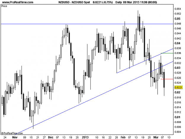 Click to Enlarge

Name: 20130308_NZDUSD_D.png
Size: 12 KB