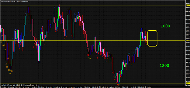 Click to Enlarge

Name: eurcad 3 10 gamble.png
Size: 101 KB