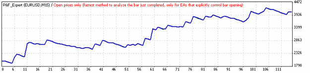 Click to Enlarge

Name: TesterGraph.gif
Size: 6 KB