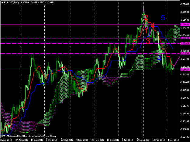 Click to Enlarge

Name: eurusddaily.png
Size: 48 KB