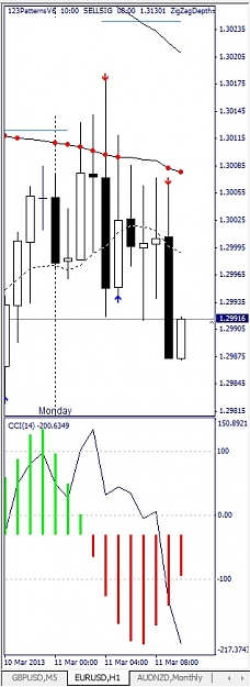 Click to Enlarge

Name: EURUSD, H1, 2013 March 11.jpg
Size: 75 KB