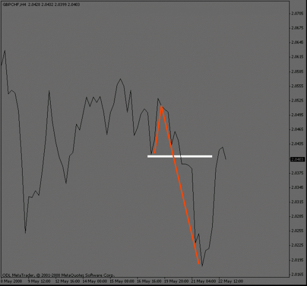 Click to Enlarge

Name: gbpchf_4hour.gif
Size: 10 KB
