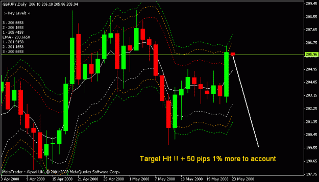 Click to Enlarge

Name: gbpjpy.gif
Size: 15 KB