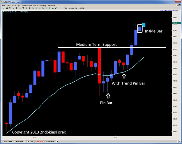 Click to Enlarge

Name: inside bar setup usdjpy $usd price action chris capre 2ndskiesforex mar 11th.jpg
Size: 89 KB