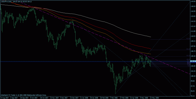 Click to Enlarge

Name: usdjpy1.gif
Size: 23 KB