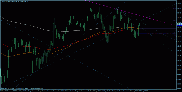 Click to Enlarge

Name: usdjpy2.gif
Size: 24 KB