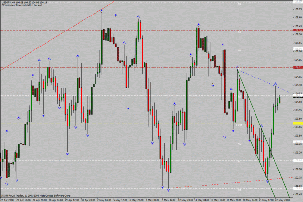Click to Enlarge

Name: usd_jpy_h4_22_05_2008.gif
Size: 39 KB