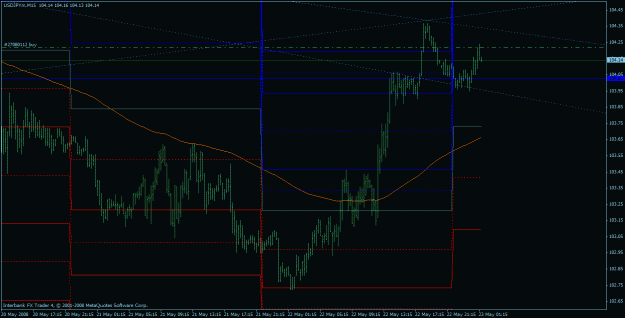 Click to Enlarge

Name: usdjpy4.gif
Size: 25 KB