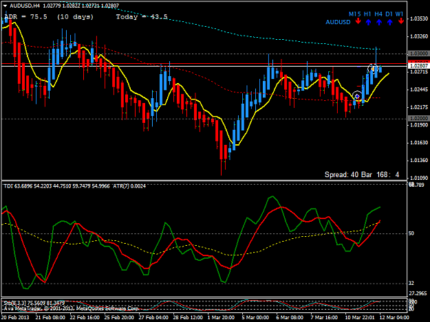 Click to Enlarge

Name: audusd_110313 (2).png
Size: 45 KB