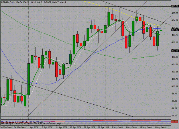 Click to Enlarge

Name: jpy1.gif
Size: 26 KB