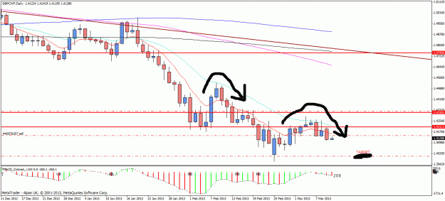 Click to Enlarge

Name: gbpchf0312d.gif
Size: 32 KB