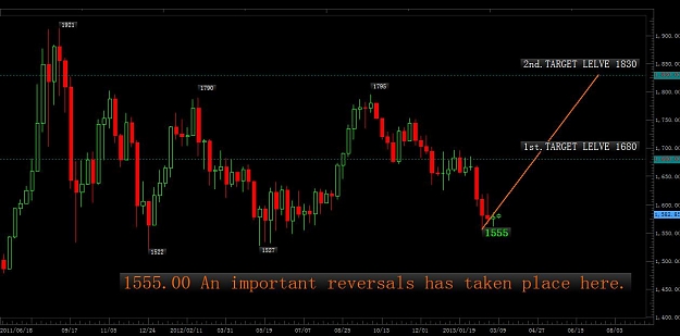 Click to Enlarge

Name: XAUUSD20130312.jpg
Size: 77 KB