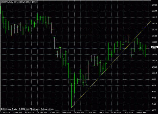 Click to Enlarge

Name: jpy.gif
Size: 18 KB