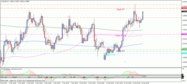 Click to Enlarge

Name: audusd0312hr.gif
Size: 31 KB