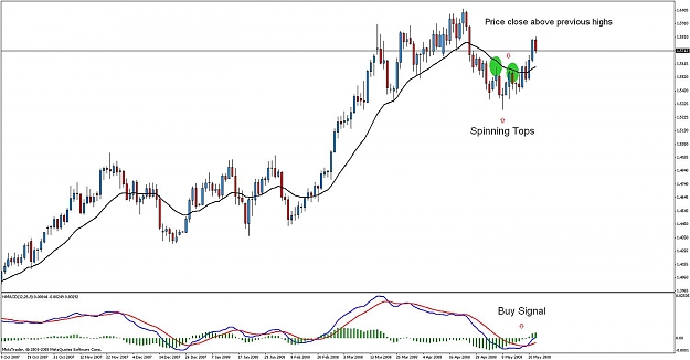 Click to Enlarge

Name: eurusddaily.jpg
Size: 106 KB