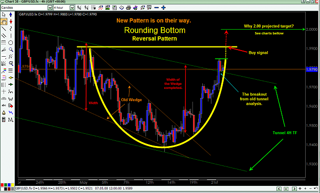 Click to Enlarge

Name: Rounding Bottom 1 May 23-2008.png
Size: 74 KB