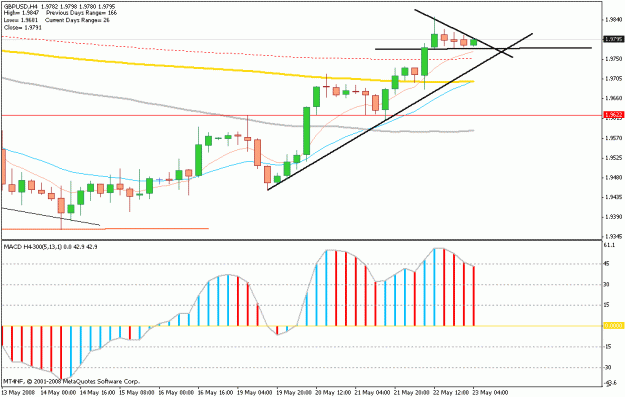 Click to Enlarge

Name: may.23.gbp.gif
Size: 18 KB