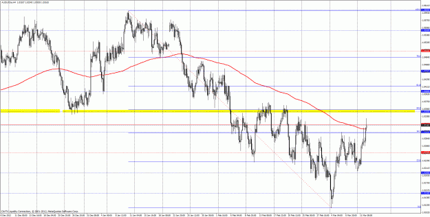 Click to Enlarge

Name: audusd 4h.gif
Size: 55 KB