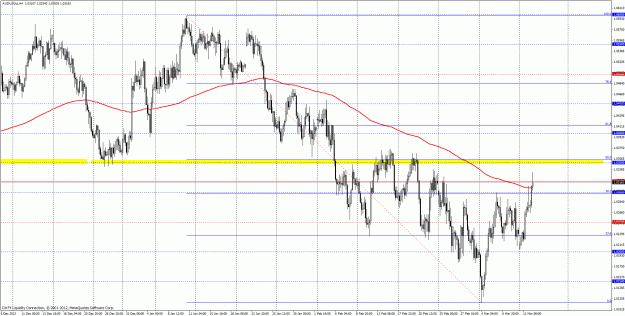Click to Enlarge

Name: audusd 4h.gif
Size: 55 KB