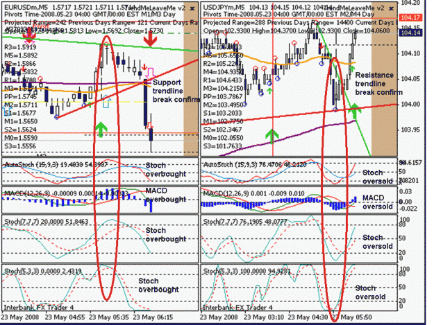 Click to Enlarge

Name: eurusd 5min.gif
Size: 287 KB