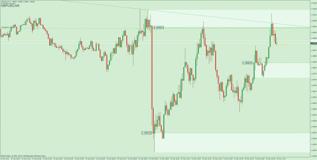Click to Enlarge

Name: gbpusd577.gif
Size: 42 KB