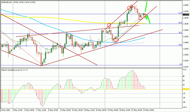 Click to Enlarge

Name: 4 Hour Strategy.gif
Size: 23 KB