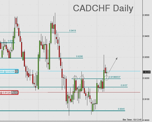 Click to Enlarge

Name: cadchf daily.jpg
Size: 170 KB