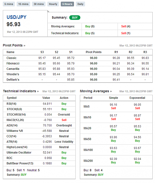 Click to Enlarge

Name: USDJPY_Real_Time_Techncal_Analysis_(5_hour_3-11).png
Size: 67 KB