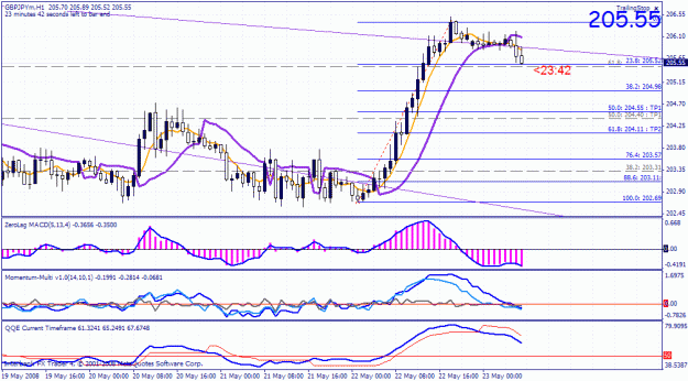 Click to Enlarge

Name: gbpjpy.gif
Size: 37 KB