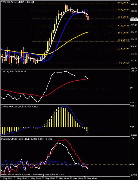 Click to Enlarge

Name: 1hr chart.gif
Size: 16 KB