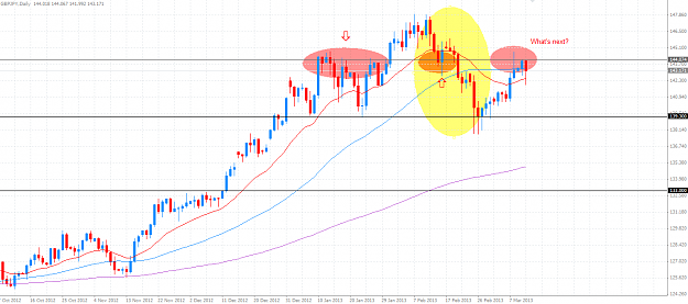 Click to Enlarge

Name: GBPJPY Daily 20130312.PNG
Size: 46 KB