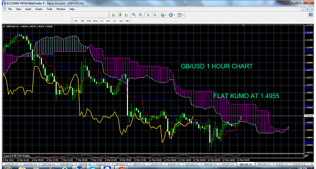 Click to Enlarge

Name: gbpusd-h1-forex-capital-markets.png
Size: 196 KB