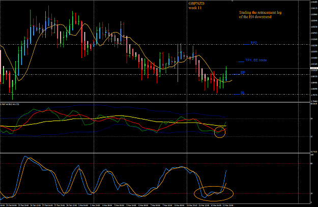 Click to Enlarge

Name: GBPNZD week 11 13 Mar H4 CT 13-3-2013 10-22-44 AM.png
Size: 60 KB