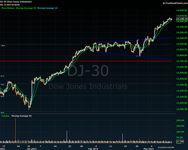 Click to Enlarge

Name: djia.png
Size: 93 KB