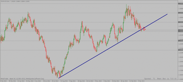 Click to Enlarge

Name: euraud daily short setup 13 03 2013.gif
Size: 25 KB