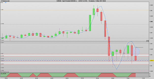 Click to Enlarge

Name: 130313_15m[3]EURUSD.png
Size: 24 KB