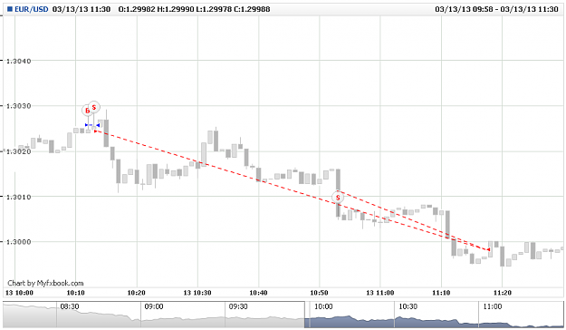Click to Enlarge

Name: EUR_USD.png
Size: 20 KB