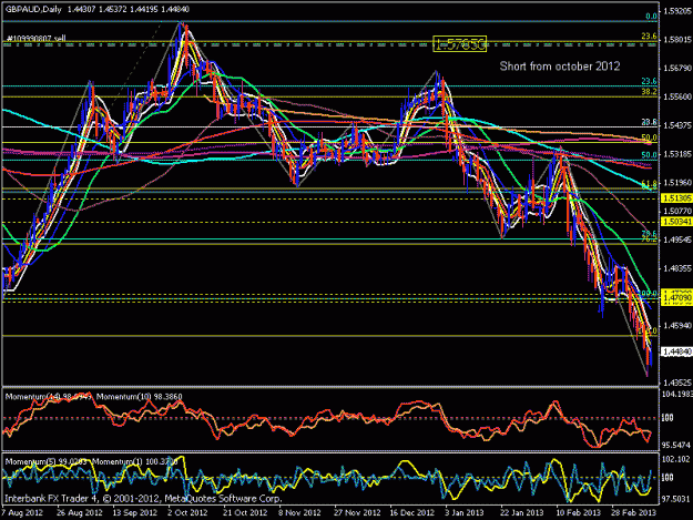 Click to Enlarge

Name: gbp aud daily.gif
Size: 29 KB