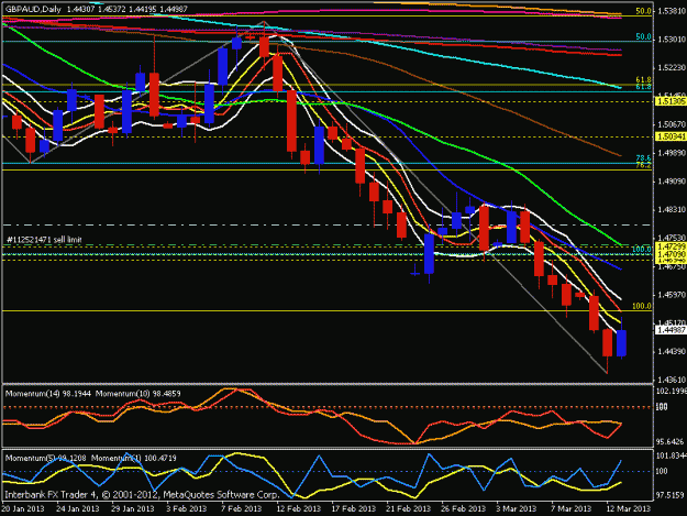 Click to Enlarge

Name: gbp aud daily.gif
Size: 22 KB