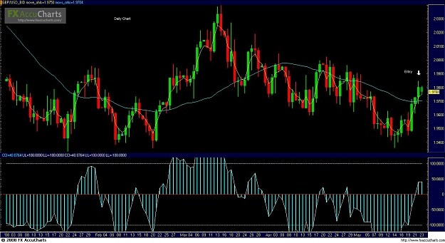 Click to Enlarge

Name: GBP-USD Daily.JPG
Size: 157 KB