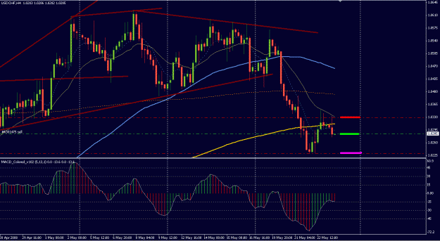Click to Enlarge

Name: usdchf.GIF
Size: 40 KB