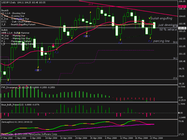 Click to Enlarge

Name: 17_04_08_usdjpy.gif
Size: 17 KB