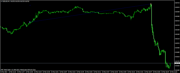 Click to Enlarge

Name: nzdusdm1.png
Size: 35 KB