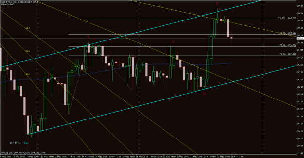 Click to Enlarge

Name: h4_bearish_flag.gif
Size: 28 KB