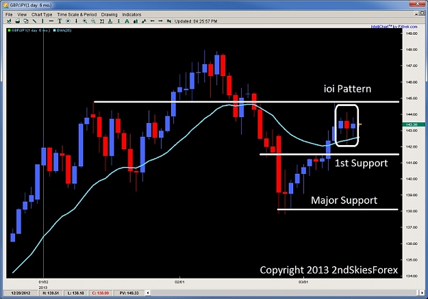 Click to Enlarge

Name: ioi inside bar outside bar price action pattern 2ndskiesforex mar 13th.jpg
Size: 94 KB